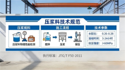 兴隆本地工厂讲解：说一遍公路压浆料和铁路压浆料的区别