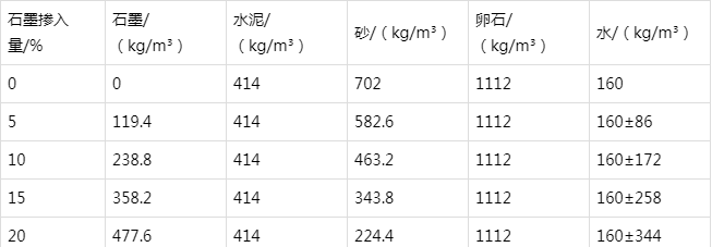 兴隆防静电水泥砂浆怎么做(附配比及施工方法)